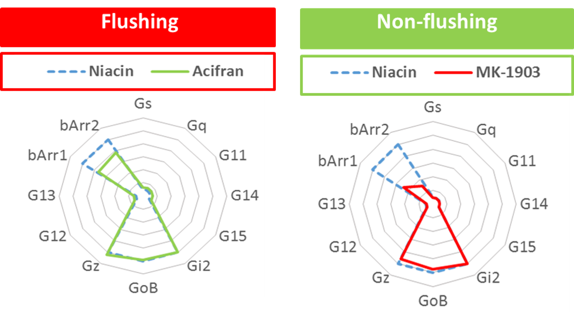 GPCR signaling profile in vivo effects