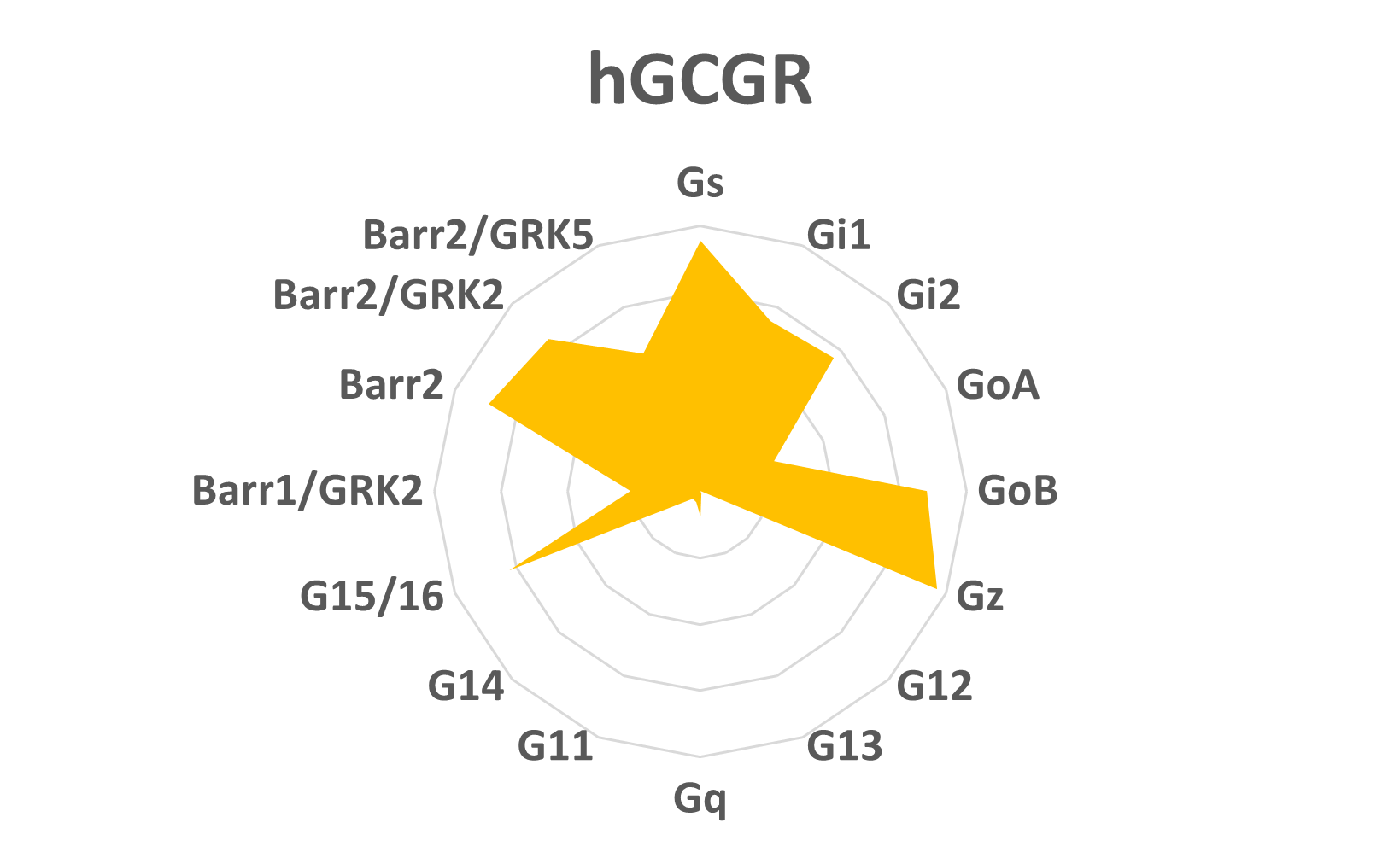 hGCGR signaling profile