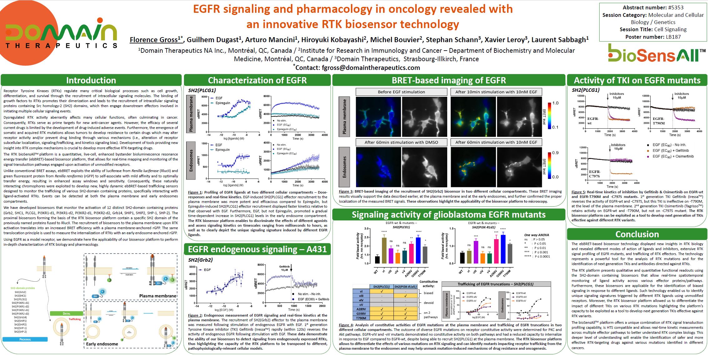 AACR 2021: EGFR Signaling and pharmacology in oncology revealed with an innovative RTK biosensor technology