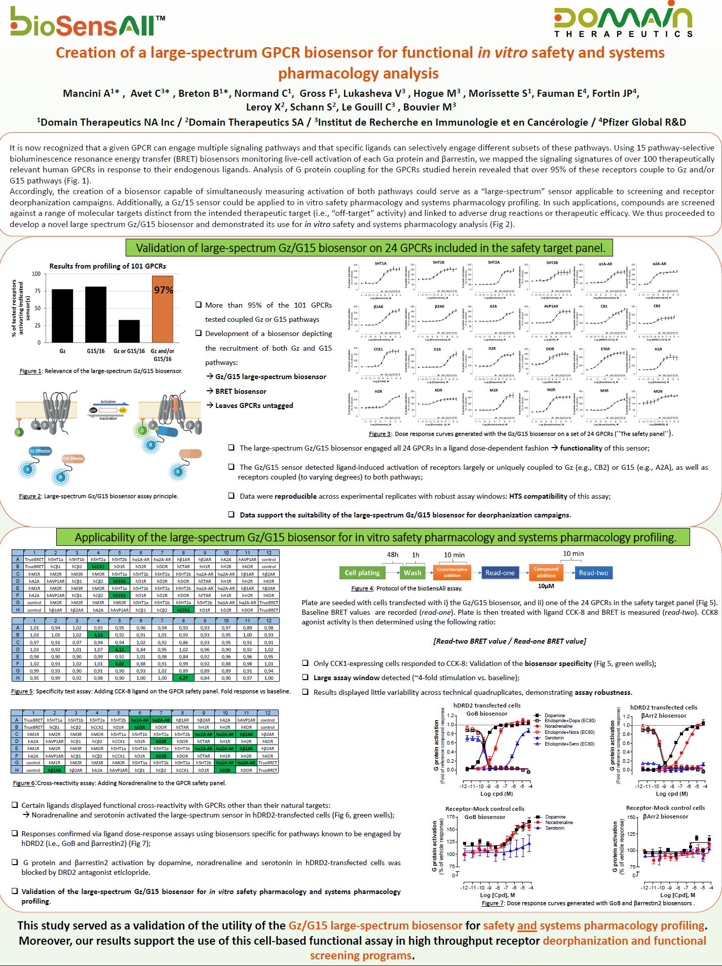 SLAS 2020: Creation of a large-spectrum GPCR biosensor for functional in vitro safety and systems pharmacology analysis