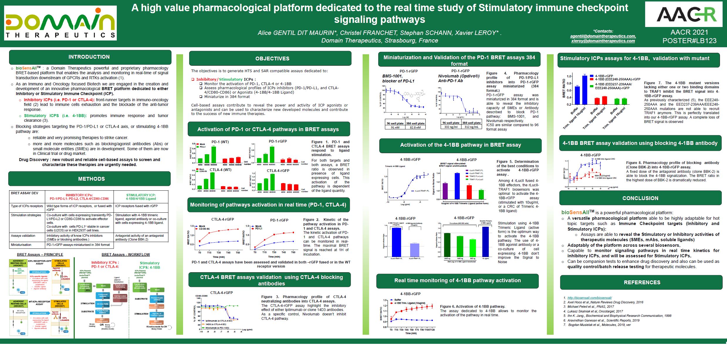 AACR 2021: A high value pharmacological platform dedicated to the real time study of stimulatory immune checkpoint signaling pathways