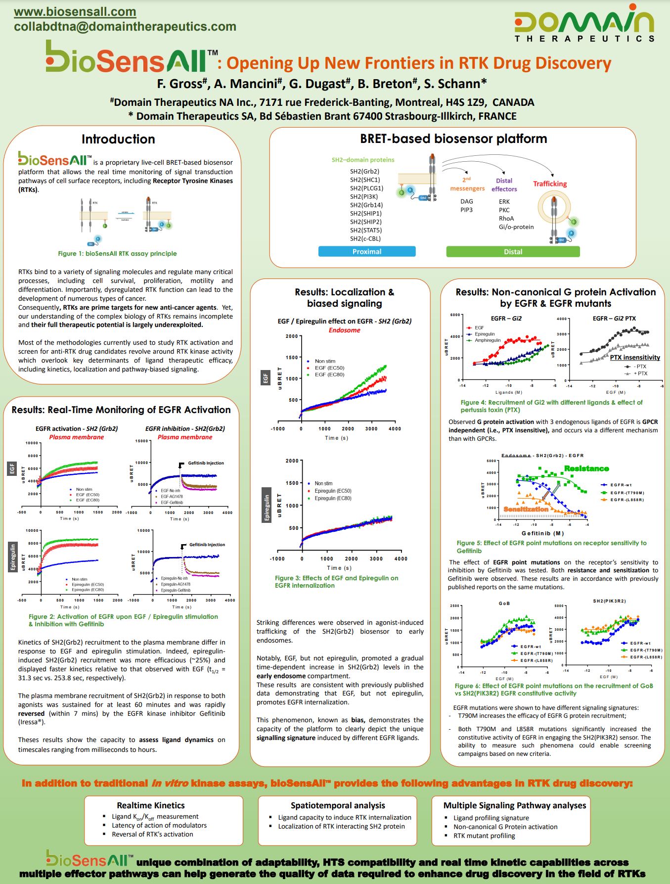 Discovery on Target 2018: bioSensAll®: Openning up new frontiers in RTK drug discovery